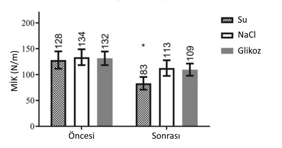 sodyum klorür çalkalama