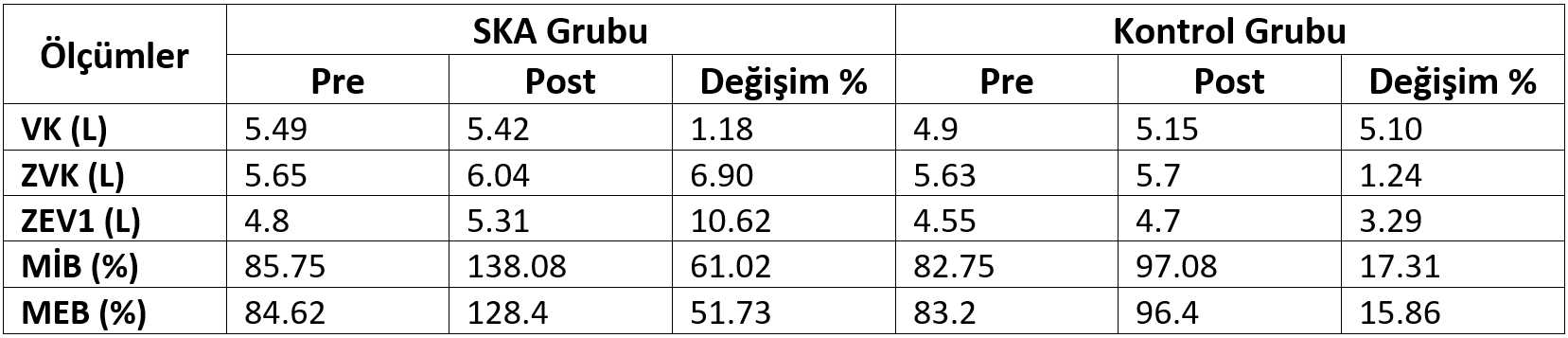 Solunum Kasları Antrenman Tablo 1