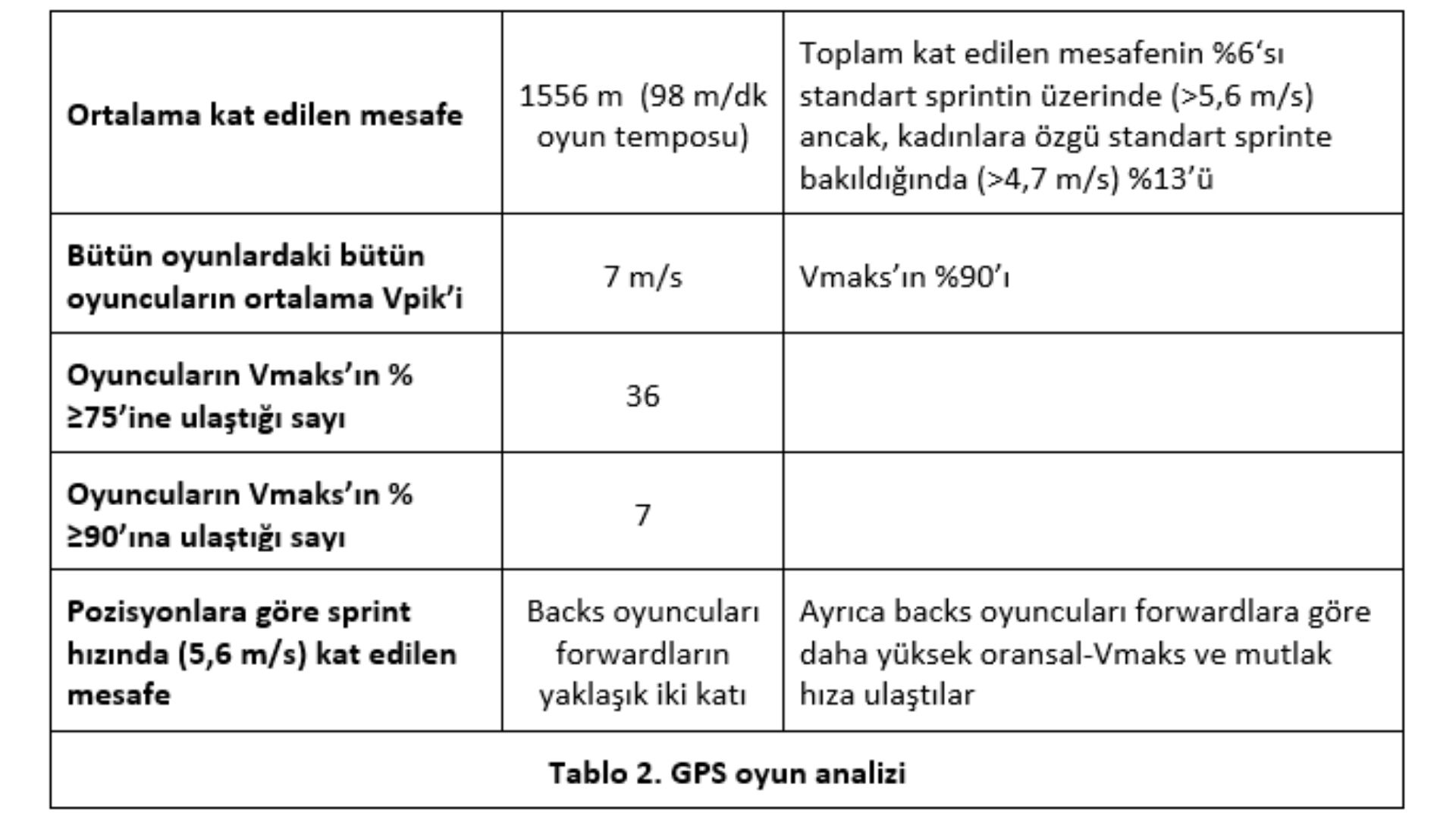 Yedili Kadınlar Ragbi