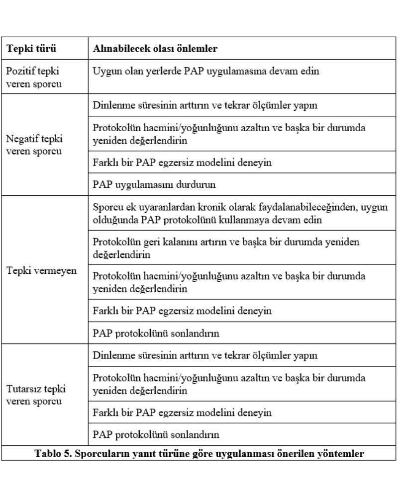 postaktivasyon