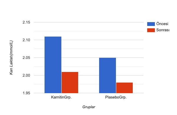 L-karnitin